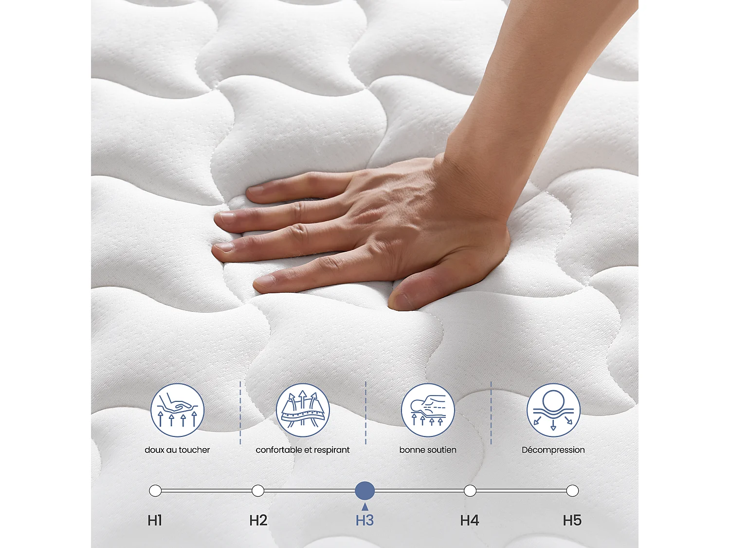 Matelas 140x200 cm Epaisseur 25 cm, Premium Matelas à ressorts, Certifié OEKO-TEX®, Hypoallergénique, Mi-ferme, 7 zones de confort