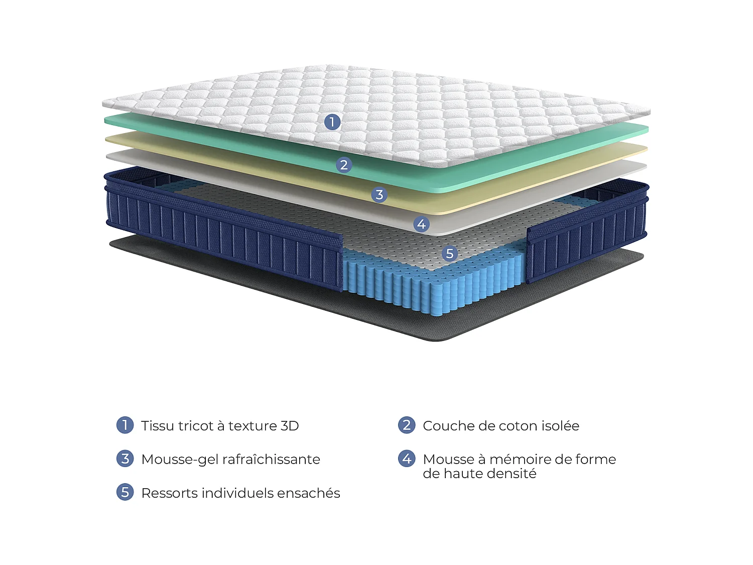 Matelas 160x200 cm INRE, Épais 30cm, Matelas Hybride, Ressorts Ensachés Mémoire de Forme, 7 Zones, Ferme