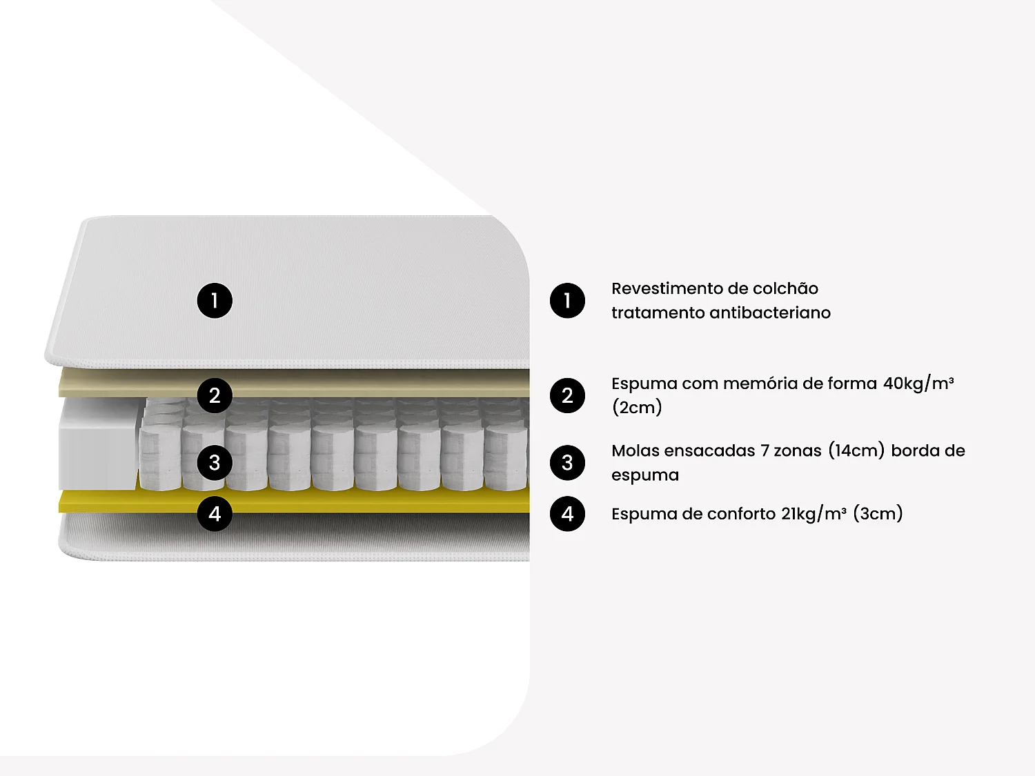 Conjunto 140 x 190 cm sommier com espaço de arrumação natural claro + colchão molas ensacadas 7 zonas e memória de forma, espessura 22 cm – LUREAN da YSMÉE
