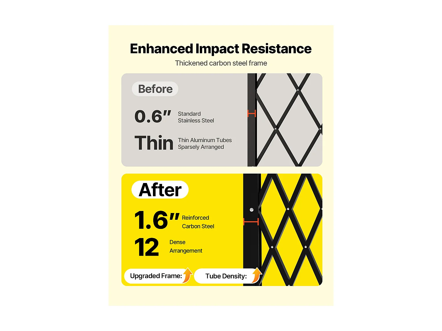 Barriera di Sicurezza SucceBuy Estensibile di 110 x 131 cm, Cancello a Forbice Singolo, Bloccabile e Retrattile, in Acciaio Solido, per Ingresso, Garage