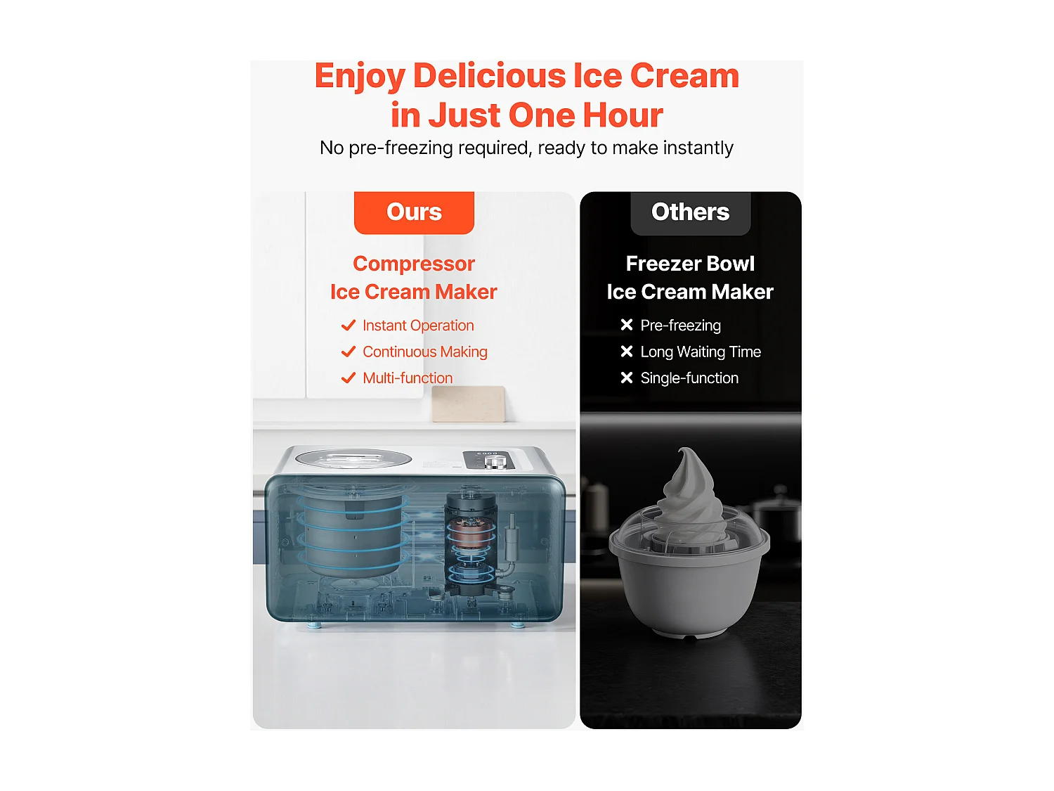 Gelatiera SucceBuy Automatica de 1,5 L, Turbina per Gelati Sorbetti con Compressore Integrato, Macchina per Gelati Elettrica senza Precongelazione