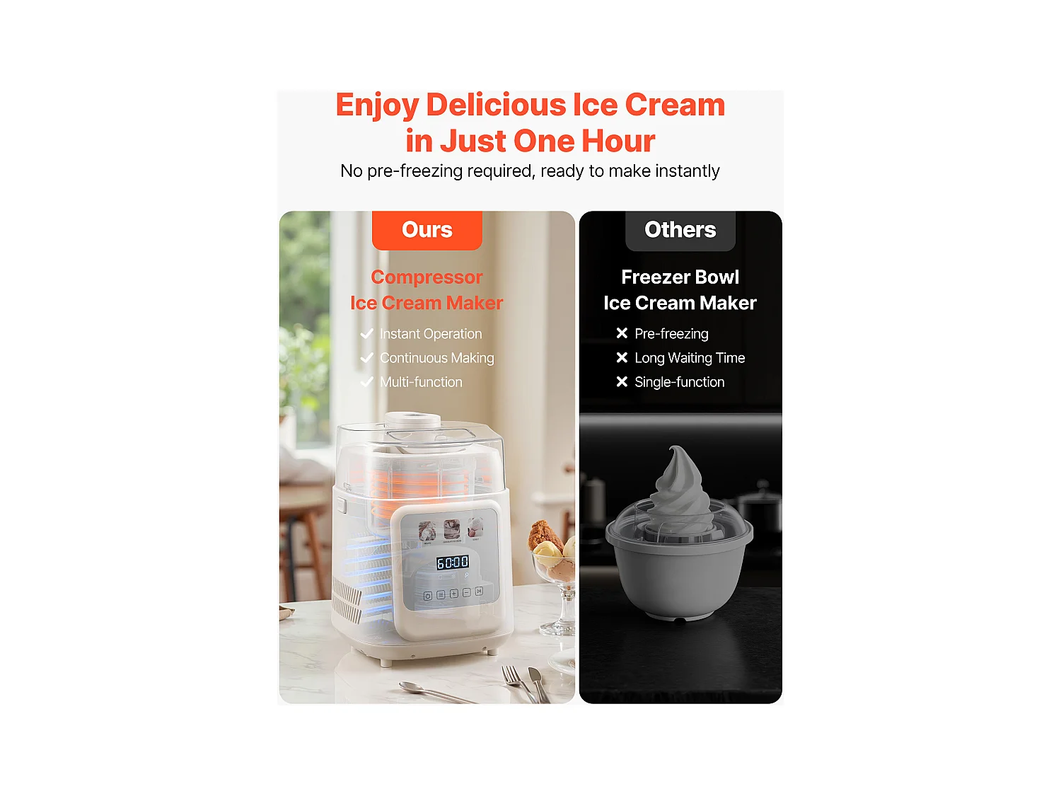 Eismaschine SucceBuy Automatisch Vertikal, Eisturbine für Sorbet Gefrorener Joghurt mit Integriertem Kompressor, Elektrische Eismaschine ohne Vorgefrieren