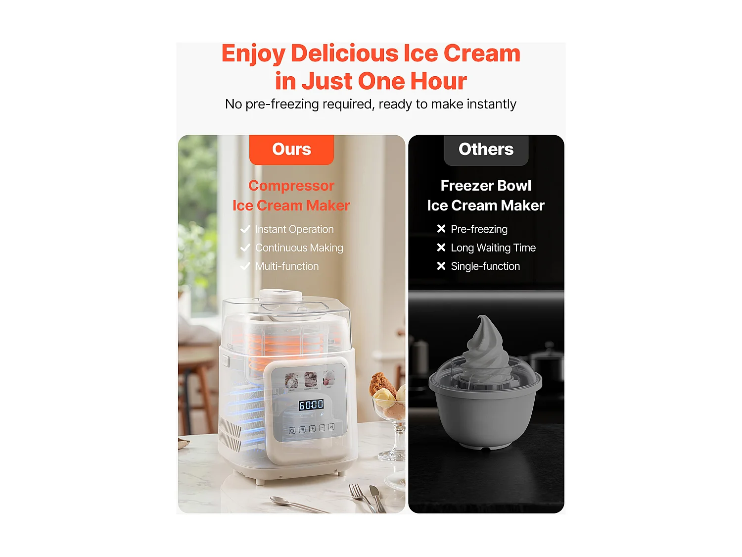 Eismaschine SucceBuy Automatisch Vertikal, Eisturbine für Sorbet Gefrorener Joghurt mit Integriertem Kompressor, Elektrische Eismaschine ohne Vorgefrieren