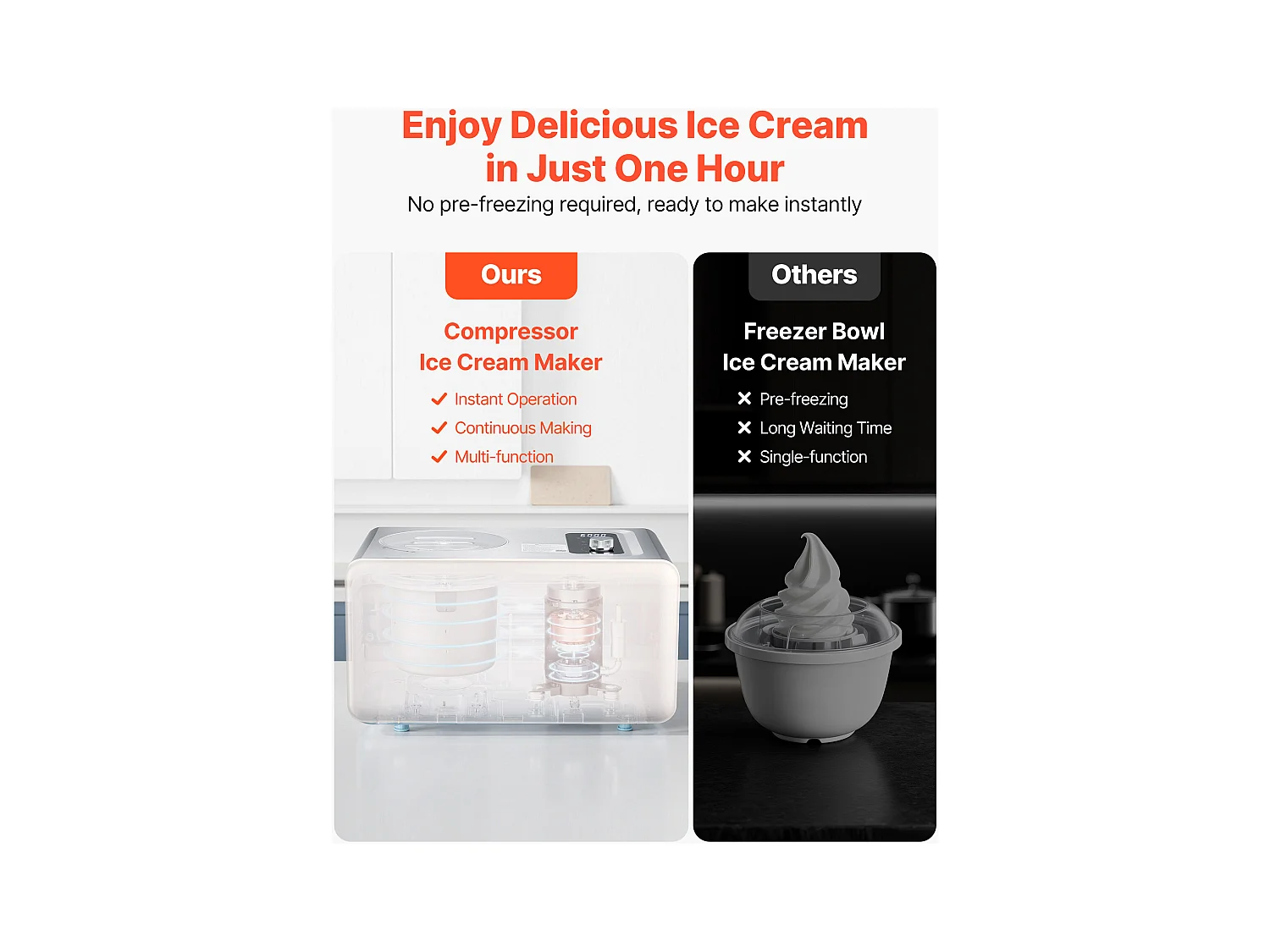 Eismaschine SucceBuy Automatisch Kapazität 2 L, Eisturbine für Sorbet mit Integriertem Kompressor, Elektrische Eismaschine ohne Vorgefrieren