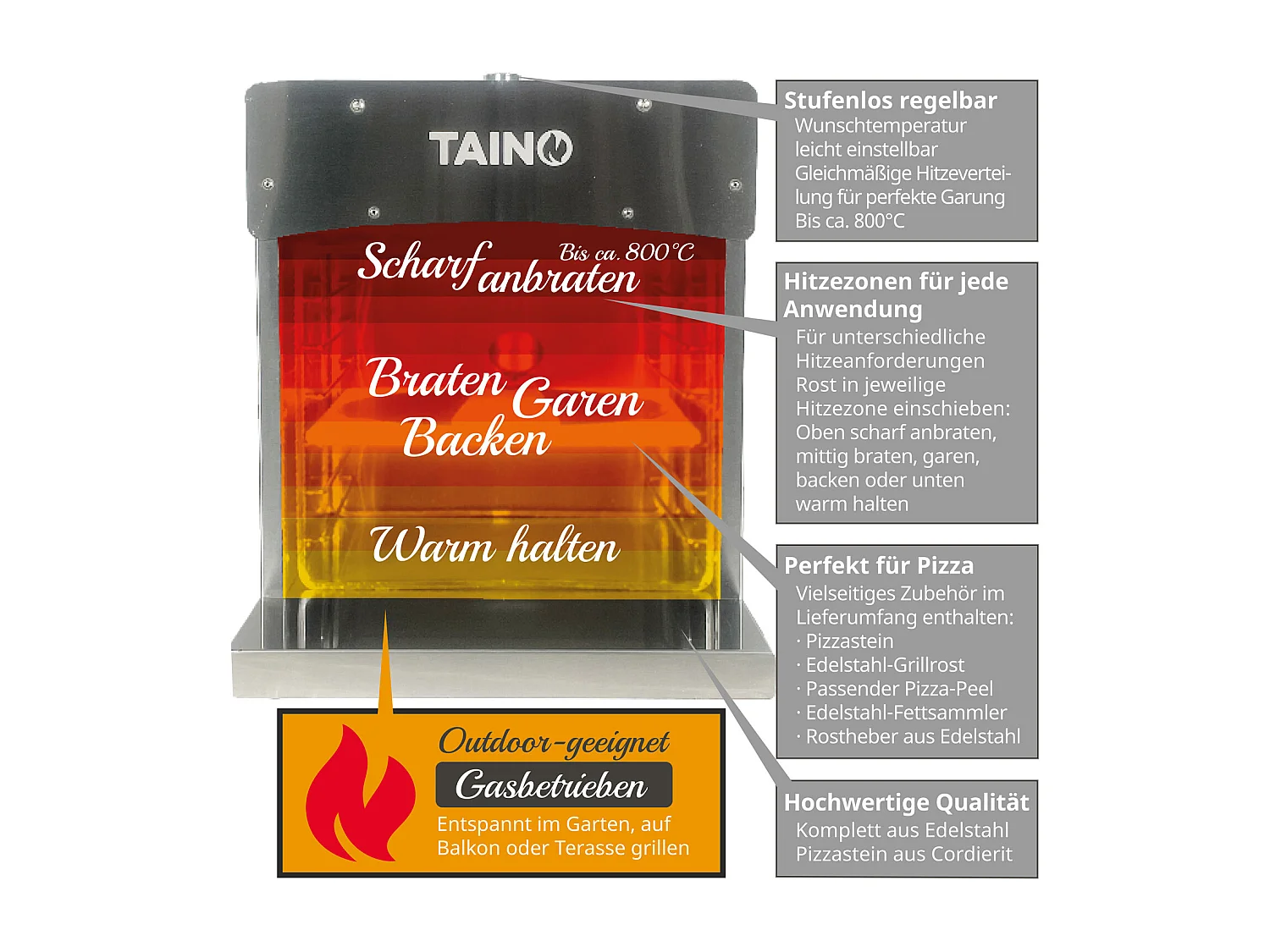 OBERHITZEGRILL XXL mit Pizzastein
