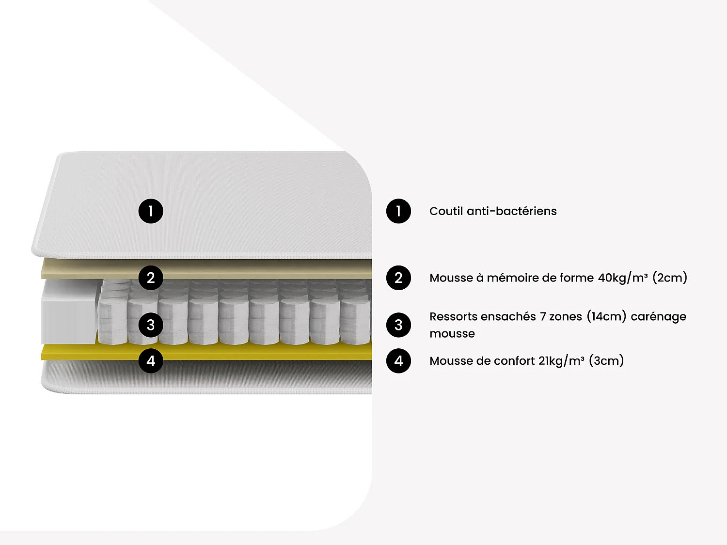 Ensemble 180 x 200 cm sommier coffre blanc + matelas ressorts ensachés 7 zones et mémoire de forme ép.22cm - LUREAN de YSMÉE
