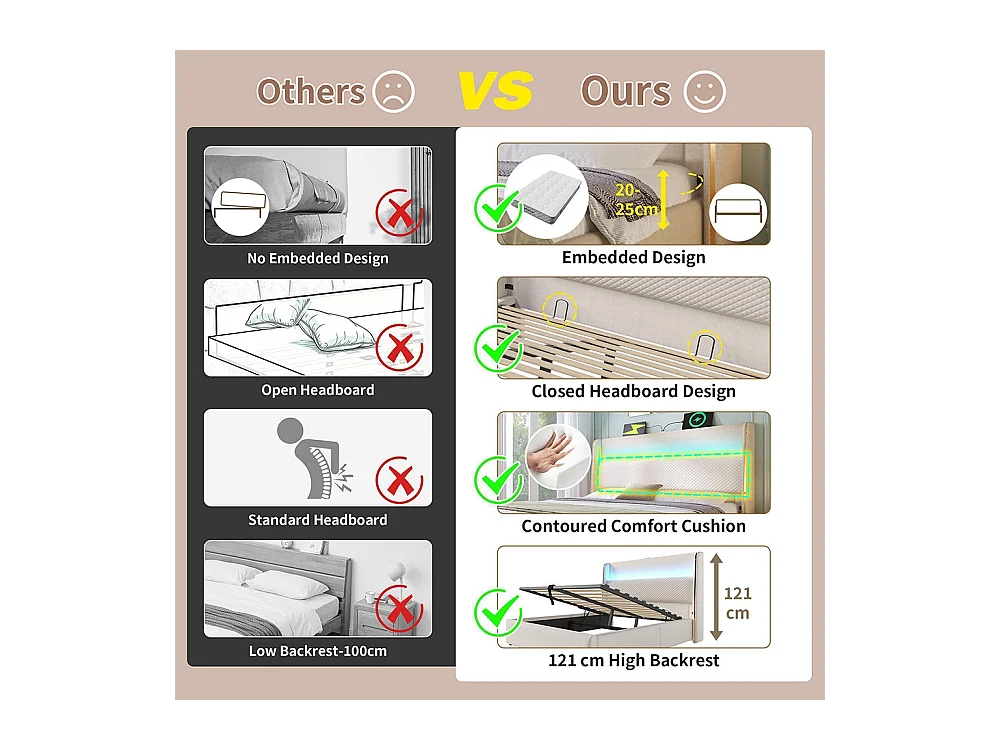Lit coffre moderne tête lit haute double 180x200 cm éclairage LED espace rangement ports USB Type-C aspect lin beige sans matelas