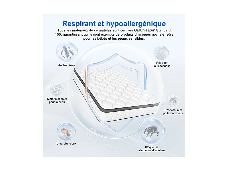 Matelas 140 x 200 cm Ressorts ,25 cm Épaisseur,Support Ergonomique 7 Zones pour la Protection de la Colonne Vertébrale, Drap Housse Offert