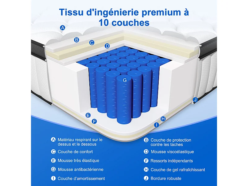 Matelas 140 x 200 cm Ressorts ,25 cm Épaisseur,Support Ergonomique 7 Zones pour la Protection de la Colonne Vertébrale, Drap Housse Offert