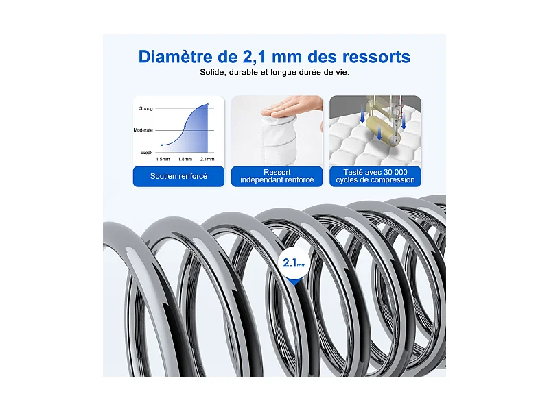Matelas 90 x 200 cm Ressorts ,25 cm Épaisseur,Support Ergonomique 7 Zones pour la Protection de la Colonne Vertébrale, Drap Housse Offert
