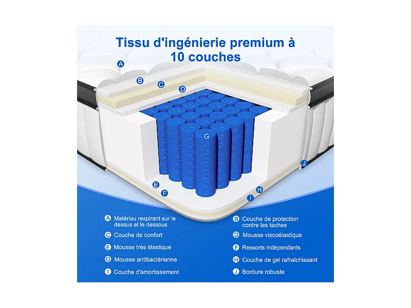Matelas 90 x 200 cm Ressorts ,25 cm Épaisseur,Support Ergonomique 7 Zones pour la Protection de la Colonne Vertébrale, Drap Housse Offert
