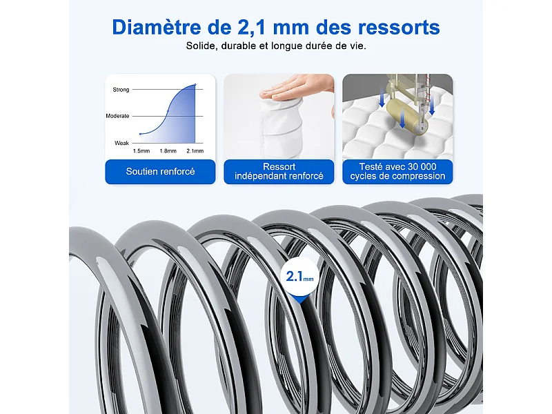 Matelas 90 x 200 cm Ressorts ,25 cm Épaisseur,Support Ergonomique 7 Zones pour la Protection de la Colonne Vertébrale, Drap Housse Offert