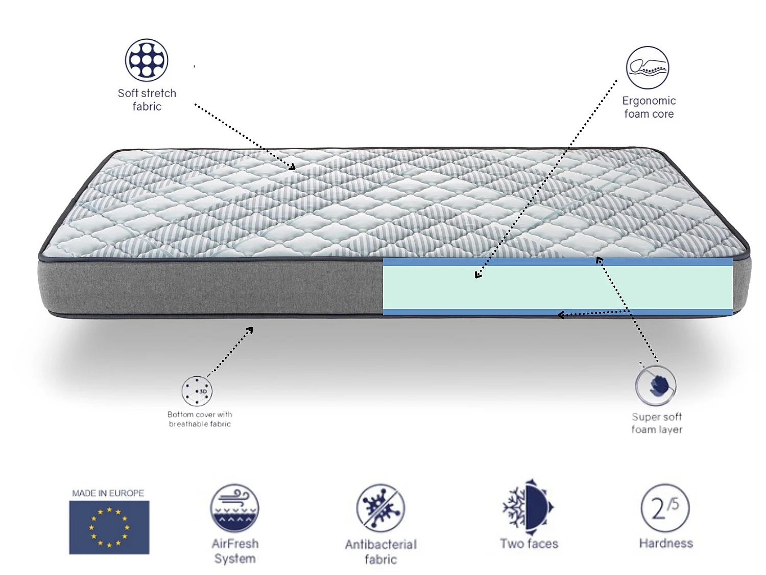 Matelas 70X190 NUBIA  Épaisseur 16 CM Mousse SuperSoft HR Fermeté moyenne