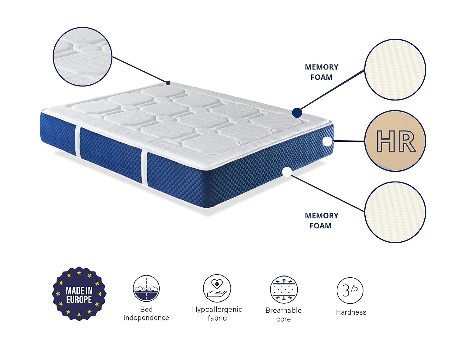 Matelas à ressorts ensachés IVORY SPRING 120x200 cm - Hauteur 30 cm .Fabriqué en Europe