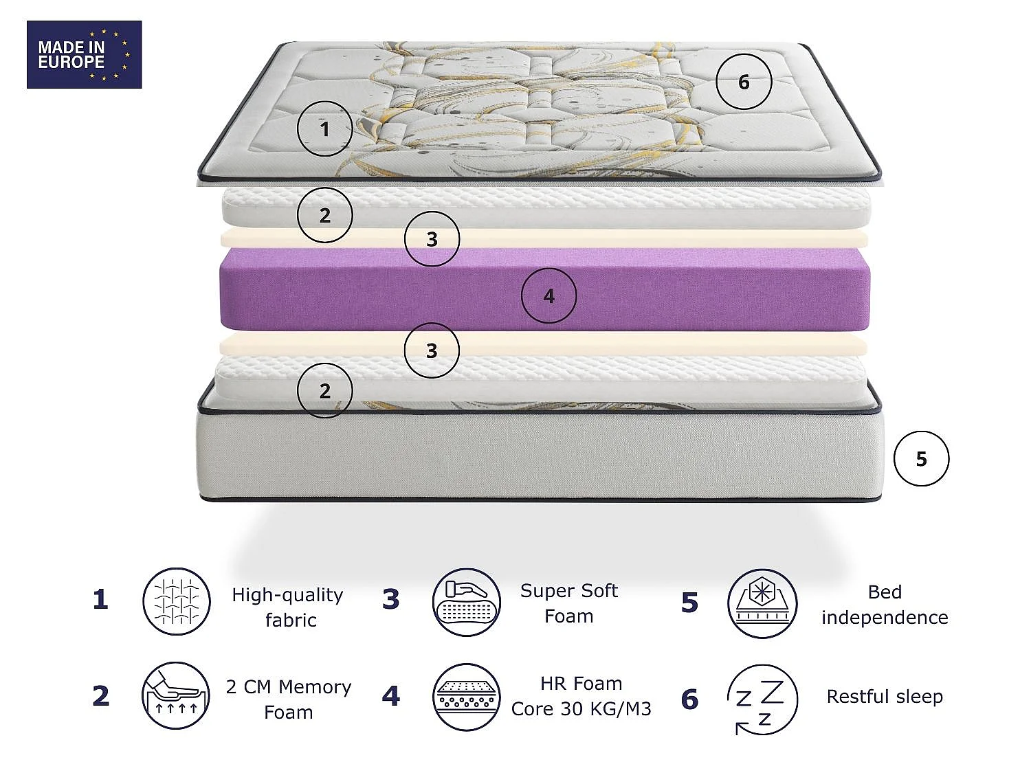 Matelas en mousse à mémoire de forme DREAMDI ODISEO FOAM 100x200 cm