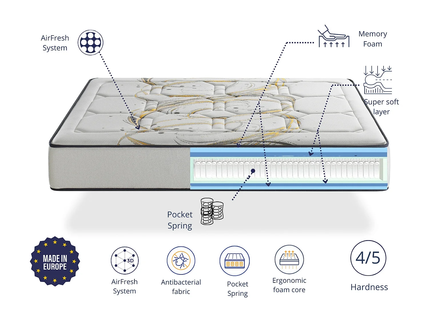 Matelas Ressorts Ensachés 135x190 ODISEO SPRING Epaisseur 31 CM Mémoire de forme