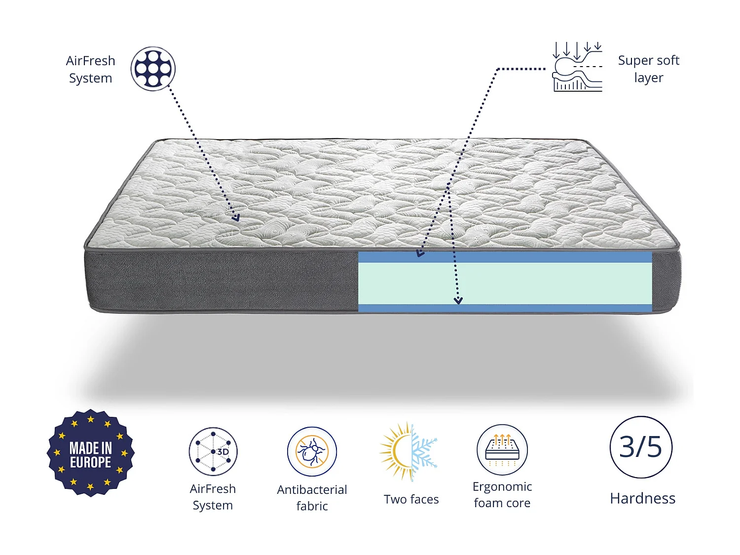 Matelas en mousse 135X200 SABAY HEIGHT 22 CM