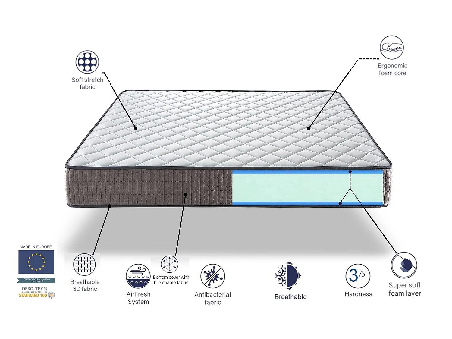 Matelas 180X200 CRONO, Epaisseur 23 CM, Mousse Adaptative, Ergonomique. Soutien Equilibré
