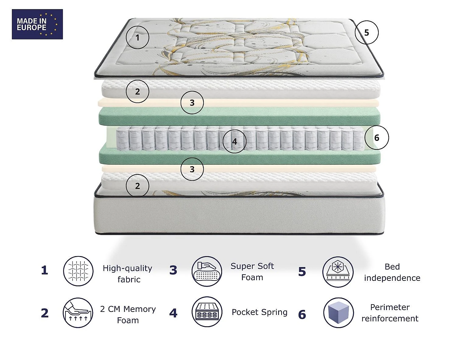 Matelas ressorts ensachés DREAMDI ODISEO SPRING 160x190 cm