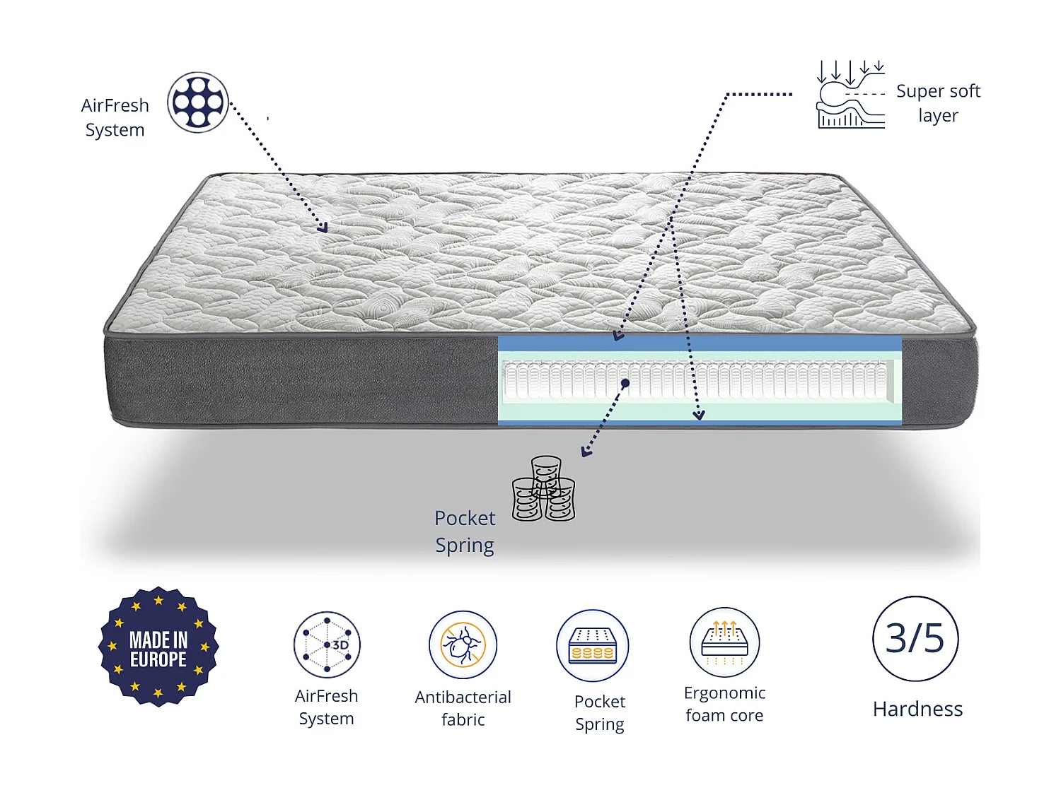 Matelas à ressorts ensachés 140X190 SABAY  SPRING HEIGHT 22 CM