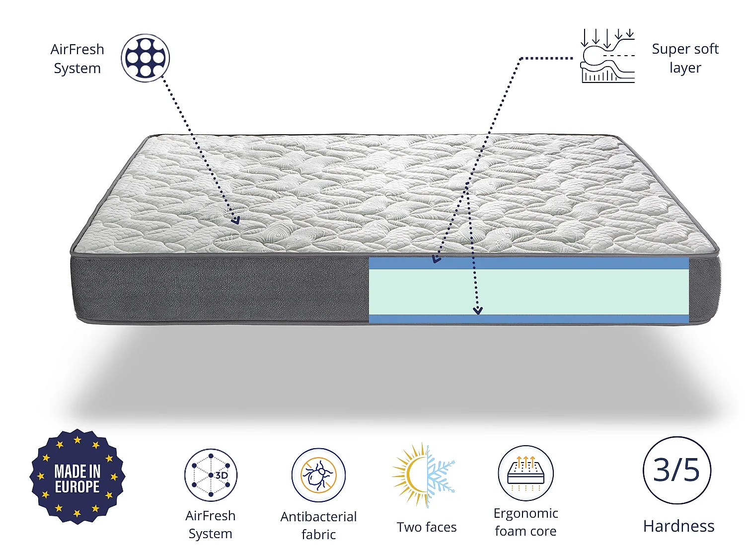 Matelas en mousse 90X200 SABAY HEIGHT 22 CM