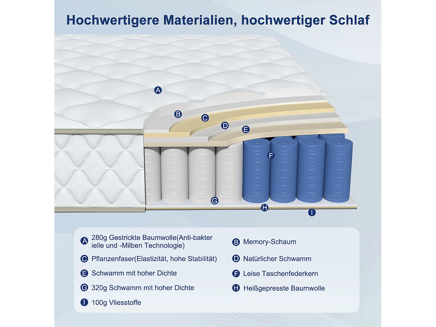Taschenfederkernmatratze 160 x 200 cm - 7 Komfortzonen - Rückenentlastung - Stärke 22cm - H3 - Memory Schaum - mit Spannbettlaken - Atmungsaktiv - Weiß