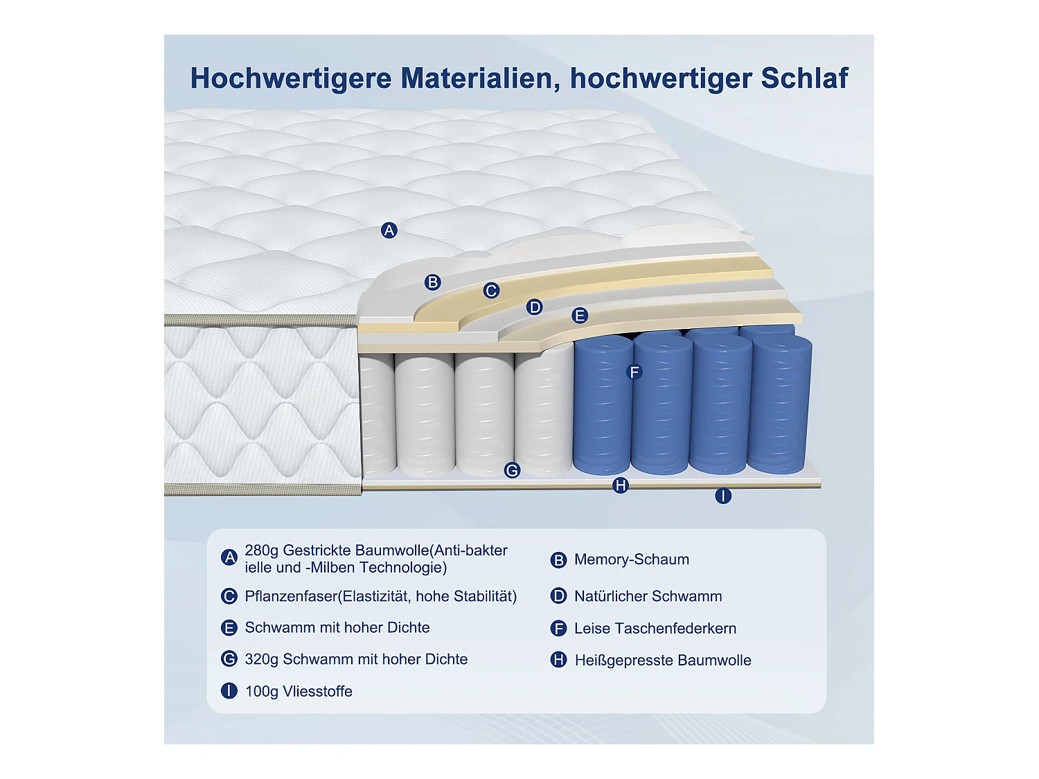 Matratze 90x200 cm - Taschenfederkernmatratze 7 Zonen - Stärke 22 cm - Härtegrad 3 - Memory Schaum - mit Spannbettlaken - Ergonomisch - Atmungsaktiv