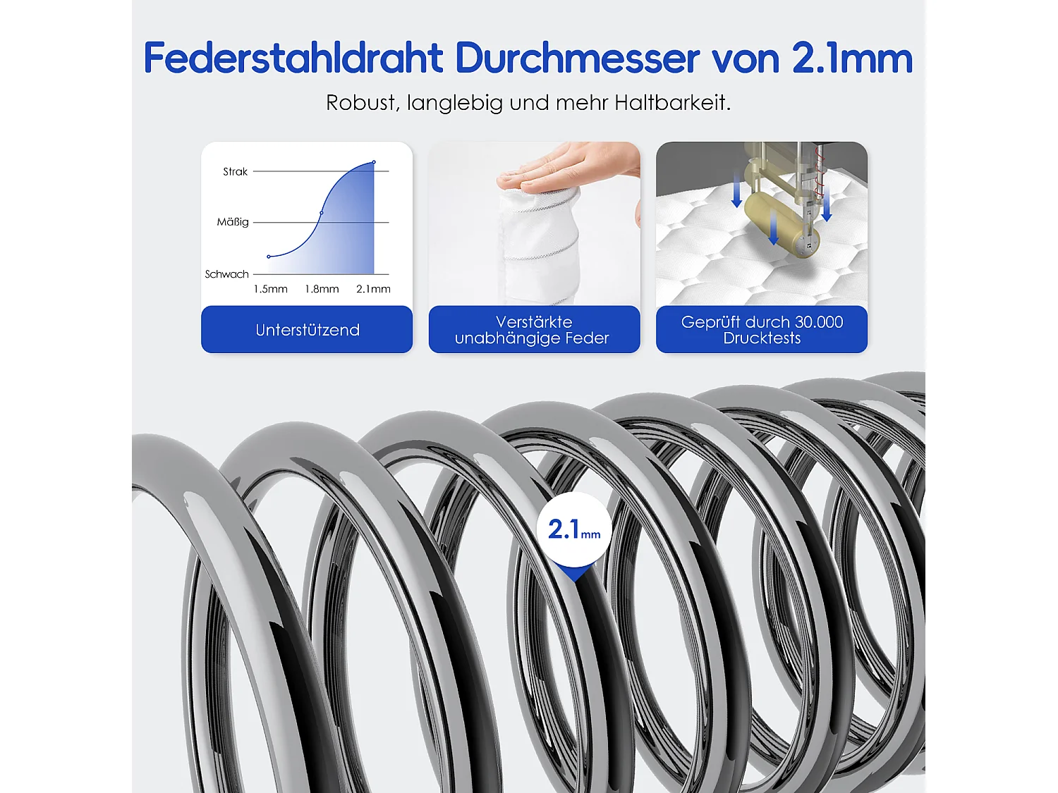 Taschenfederkernmatratze 90 x 190 cm - 7 Komfortzonen - Rückenentlastung - Stärke 22 cm - Härtegrad 3 - Memory Schaum - mit Spannbettlaken - Atmungsaktiv