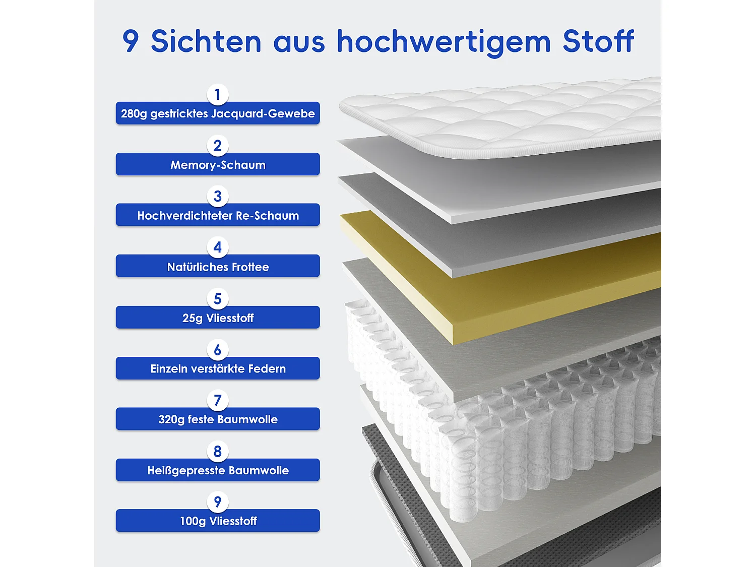 Taschenfederkernmatratze 90 x 190 cm - 7 Komfortzonen - Rückenentlastung - Stärke 22 cm - Härtegrad 3 - Memory Schaum - mit Spannbettlaken - Atmungsaktiv