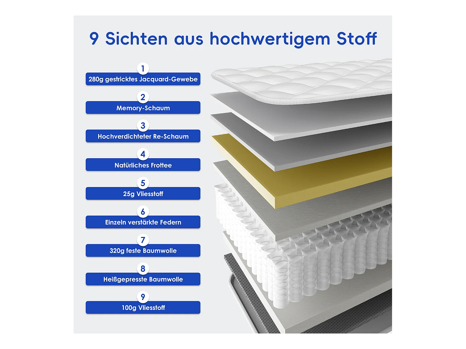 Taschenfederkernmatratze 90 x 200 cm - 7 Komfortzonen - Rückenentlastung - Stärke 22 cm - Härtegrad 3 - Memory Schaum - mit Spannbettlaken - Atmungsaktiv