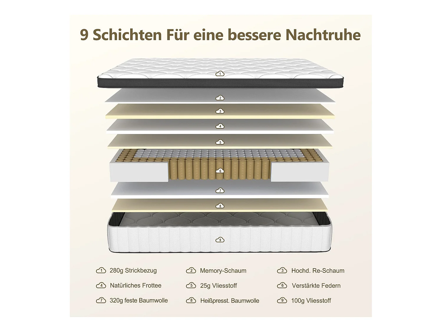 Taschenfederkernmatratze 140x200 - Federkernmatratze Matratzen 140x200 - Höhe 25cm mit Spannbettlaken - ergonomisch und atmungsaktiv - Härtegrad H3 - Schwarz