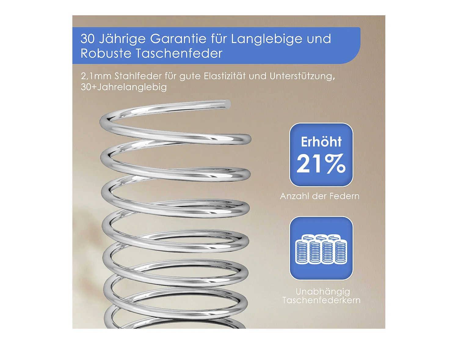 Taschenfederkernmatratze 90 x 190 cm - 7 Zone - Matratzen mit Spannbettlaken - Stärke 28 cm - Härtegrad 3 - Atmungsaktiv - Rückenentlastung