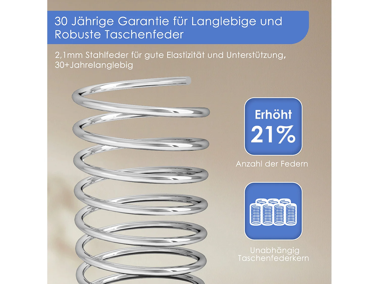 Taschenfederkernmatratze 90 x 190 cm - 7 Zone - Matratzen mit Spannbettlaken - Stärke 28 cm - Härtegrad 3 - Atmungsaktiv - Rückenentlastung