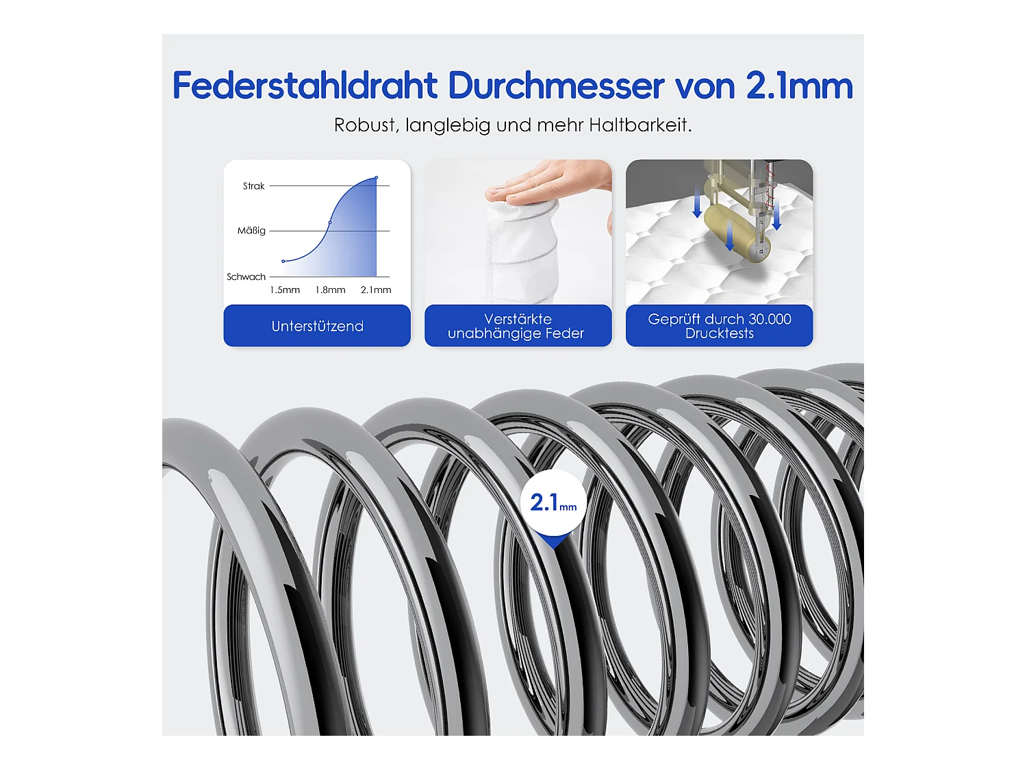 Taschenfederkernmatratze 140 x 190 cm - 7 Zone Federkernmatratze - Stärke 22 cm - Härtegrad 3 - Matratzen mit Spannbettlaken - Matratze für Kinder und Erwachsene