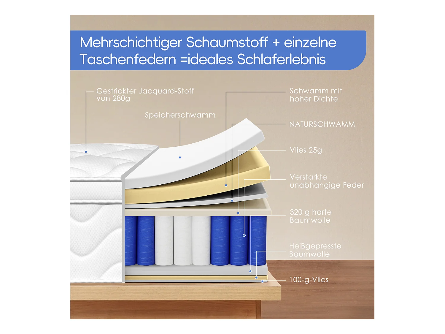 Taschenfederkernmatratze 90 x 200 cm - 7 Zone - Matratzen mit Spannbettlaken - Stärke 28 cm - Härtegrad 3 - Matratze für Kinder und Erwachsene