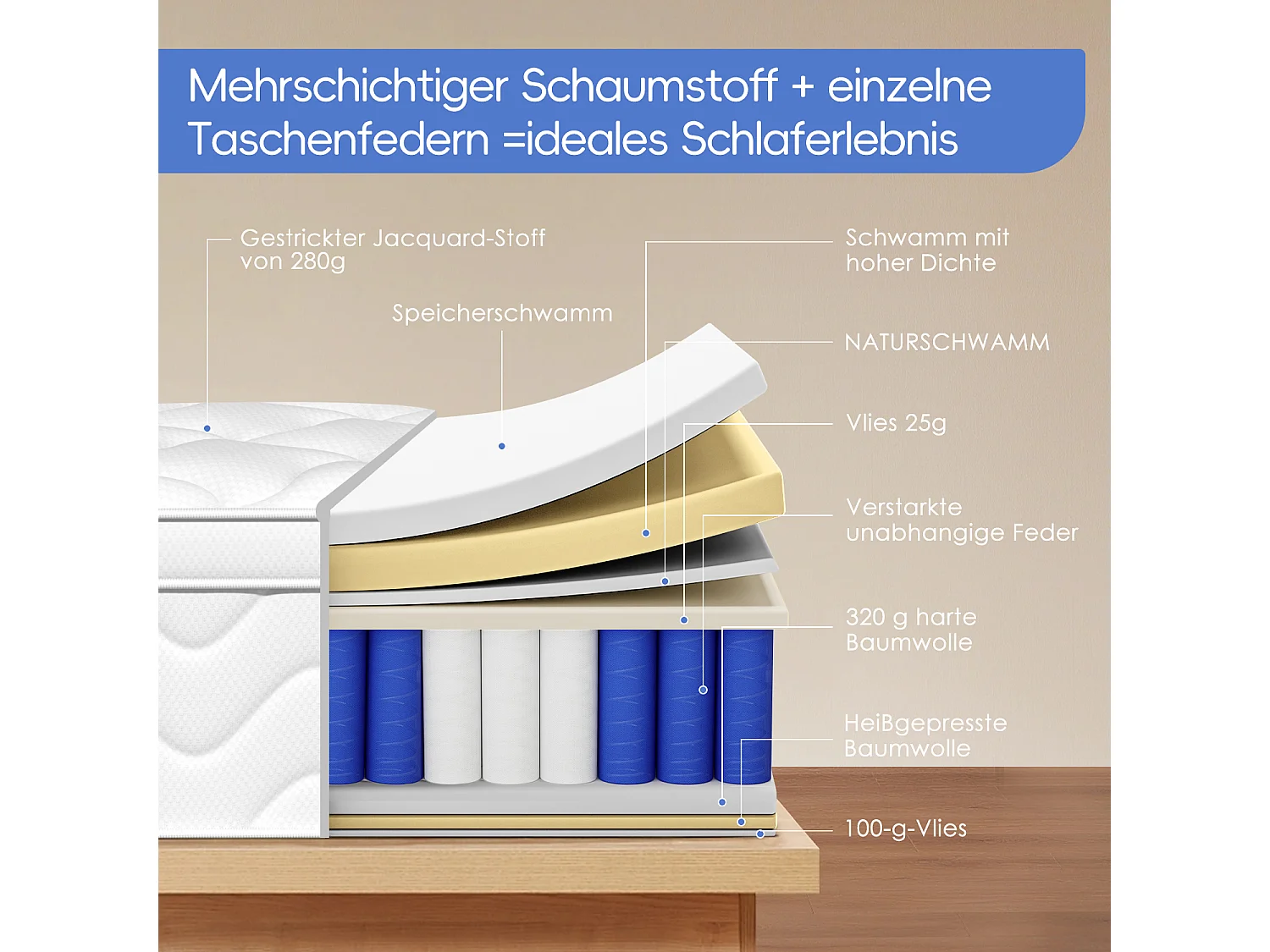 Taschenfederkernmatratze 90 x 200 cm - 7 Zone - Matratzen mit Spannbettlaken - Stärke 28 cm - Härtegrad 3 - Matratze für Kinder und Erwachsene