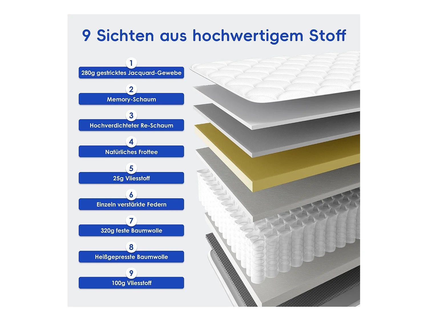 Taschenfederkernmatratze 80x 200 cm - 7 Zone Federkernmatratze - Stärke 22 cm - Härtegrad 3 - Matratzen mit Spannbettlaken - Matratze für Kinder und Erwachsene