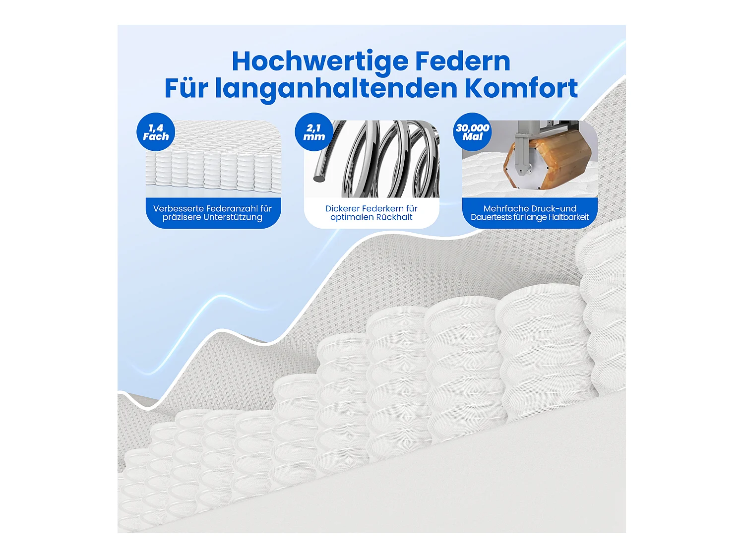 Taschenfederkernmatratze 90 x 200 cm - 7 Zone Federkernmatratze - Stärke 22 cm - Härtegrad 3 - Matratzen mit Spannbettlaken - Matratze für Kinder und Erwachsene