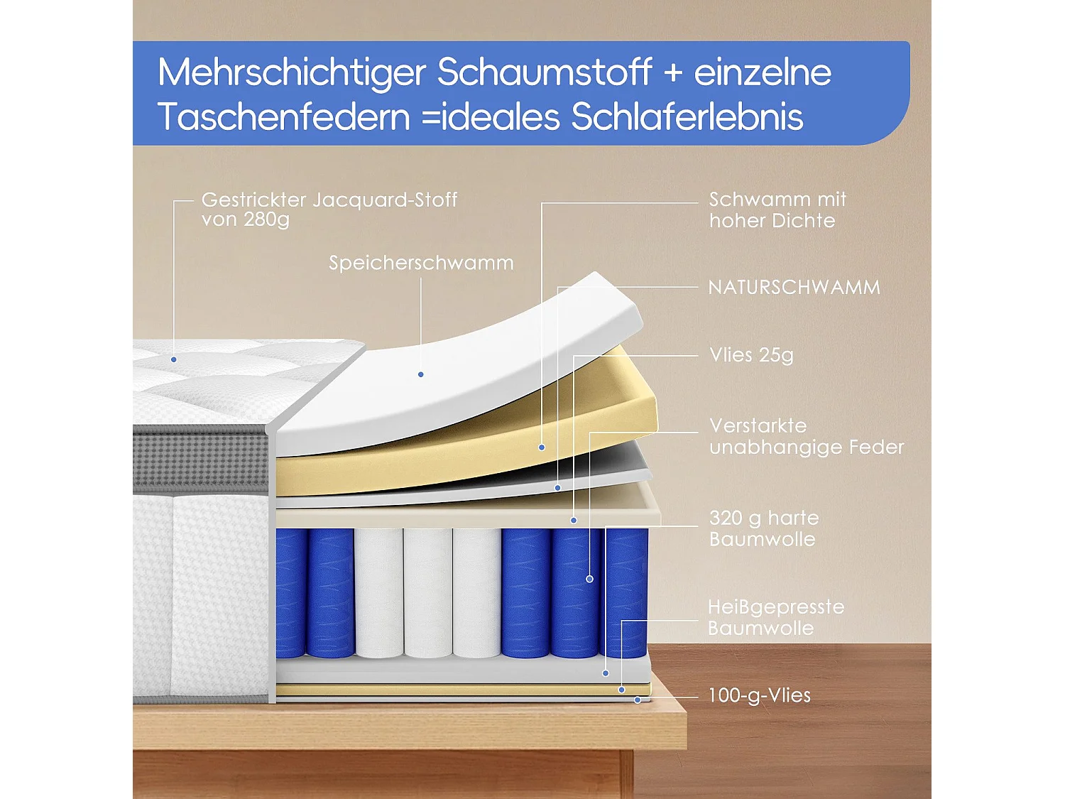 Taschenfederkernmatratze 90 x 200 cm - 7 Zone Federkernmatratze - Stärke 25 cm - Härtegrad 3 - Matratzen mit Spannbettlaken - Matratze für Kinder und Erwachsene