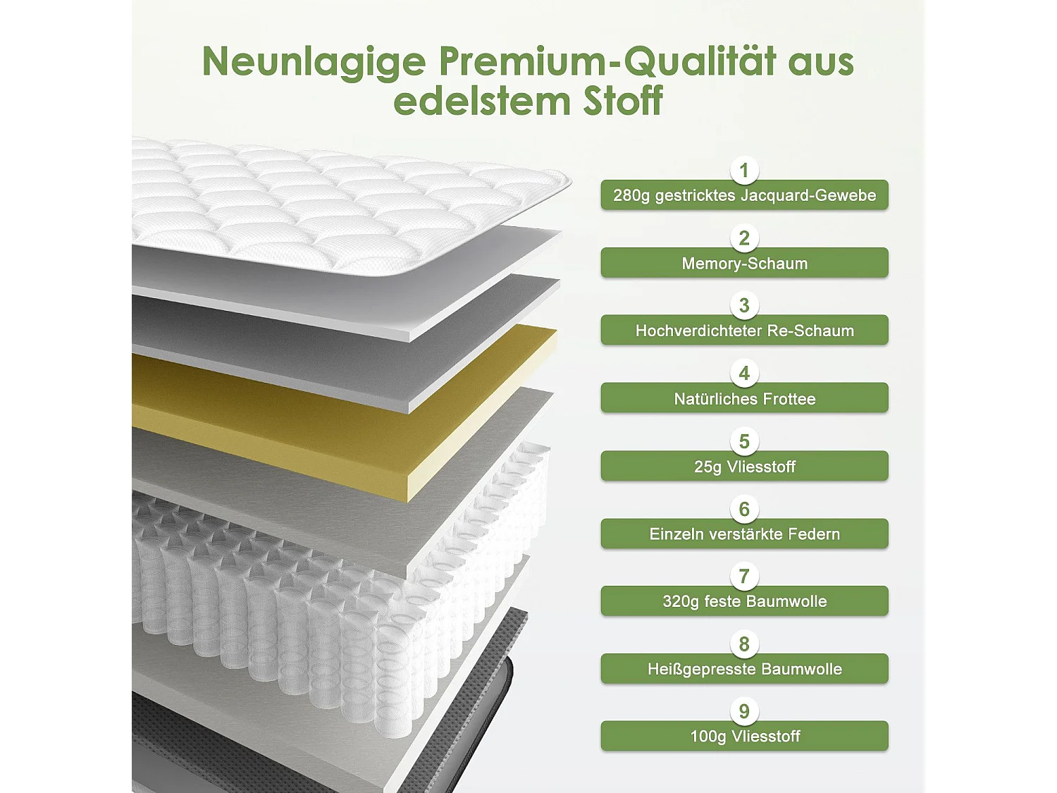 Taschenfederkernmatratze 140x200 - Federkernmatratze 140x200 - Höhe 25cm mit Spannbettlaken - ergonomisch und atmungsaktiv - Härtegrad H3 - Weiß