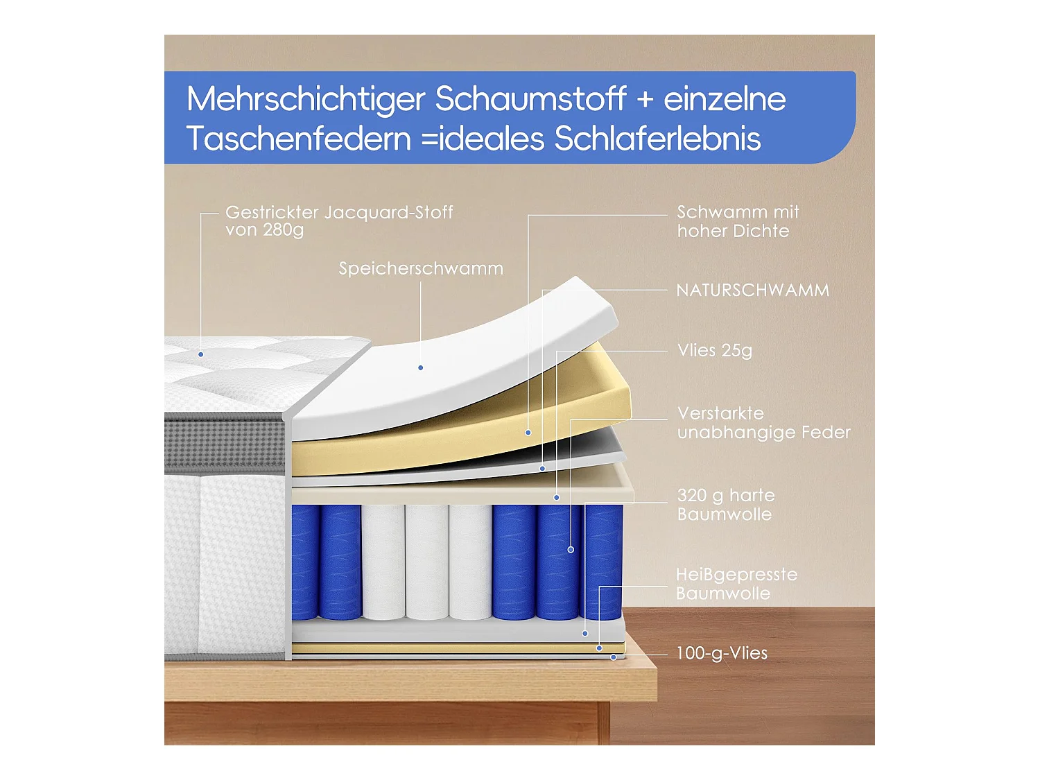 Taschenfederkernmatratze 140 x 190 cm - 7 Zone Federkernmatratze - Stärke 25 cm - Härtegrad 3 - Matratzen mit Spannbettlaken - Matratze für Kinder und Erwachsene