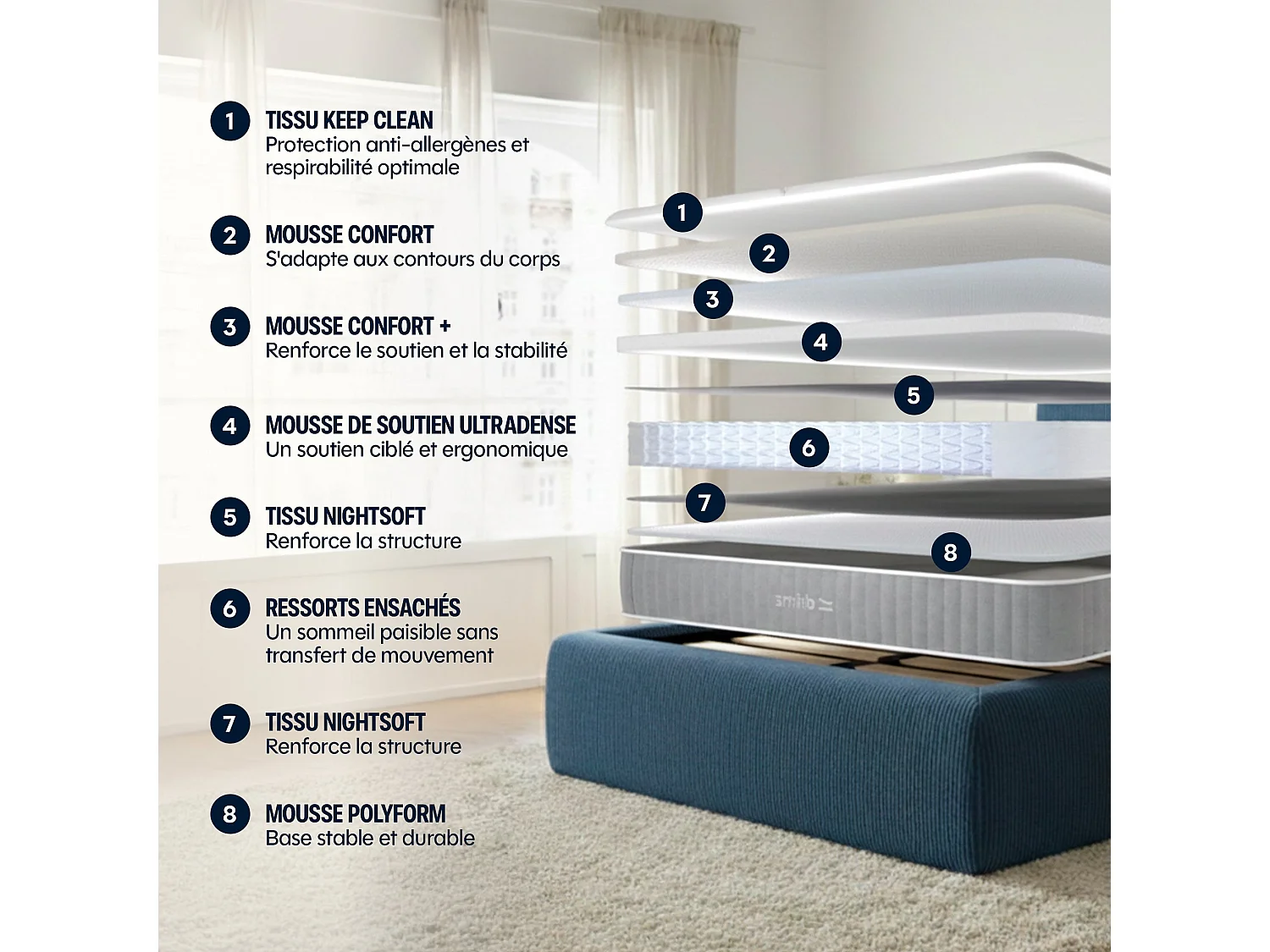 Matelas ressorts hybride mémoire de forme 80x200 épais 24cm