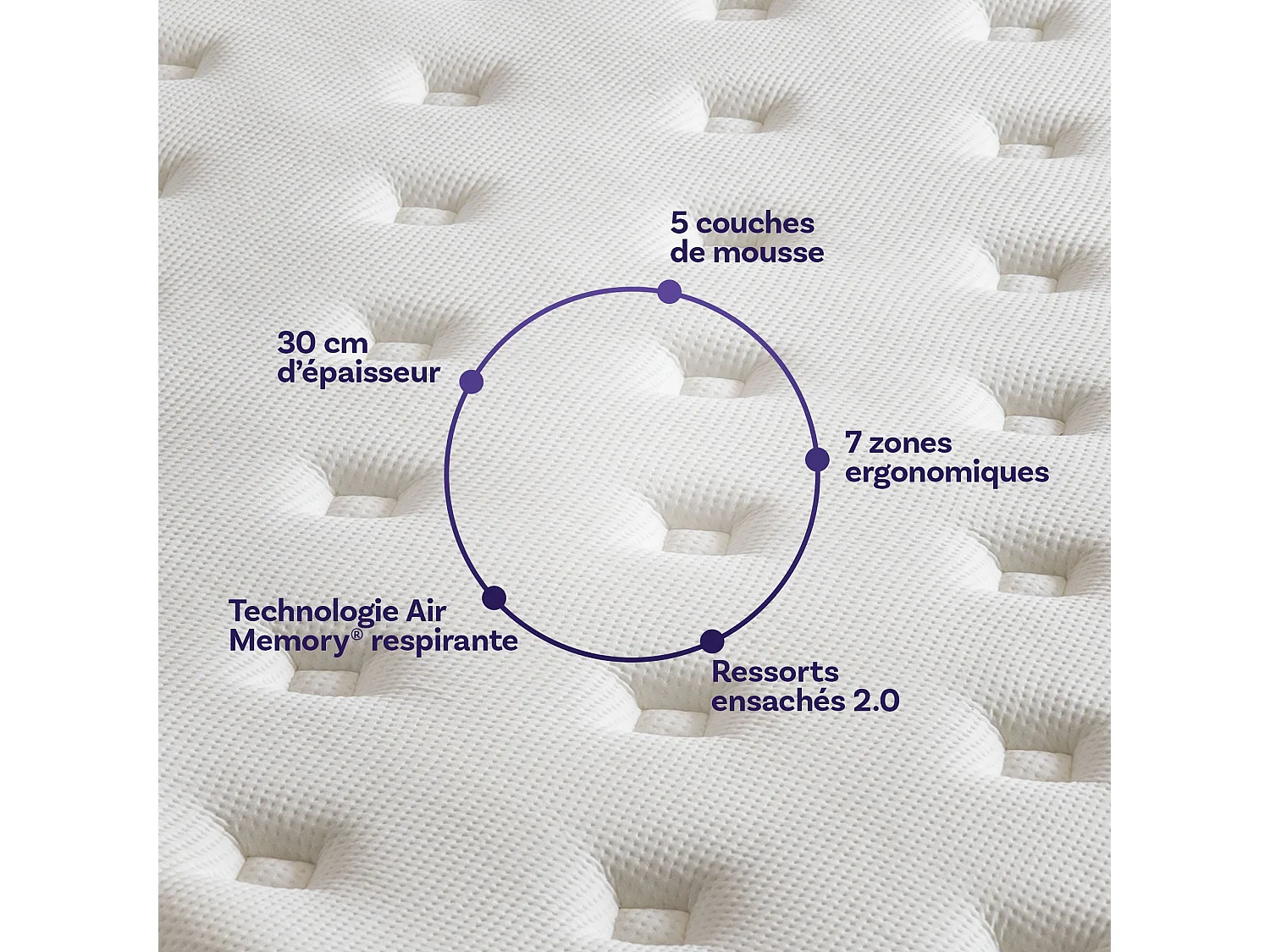 Matelas et oreillers mémoire de forme 90x200 épais.30cm