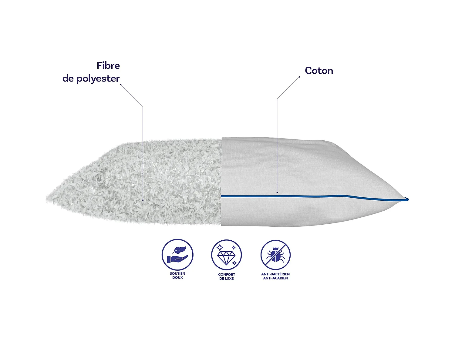 Matelas hybride et oreillers moelleux 90x200cm épais 22cm