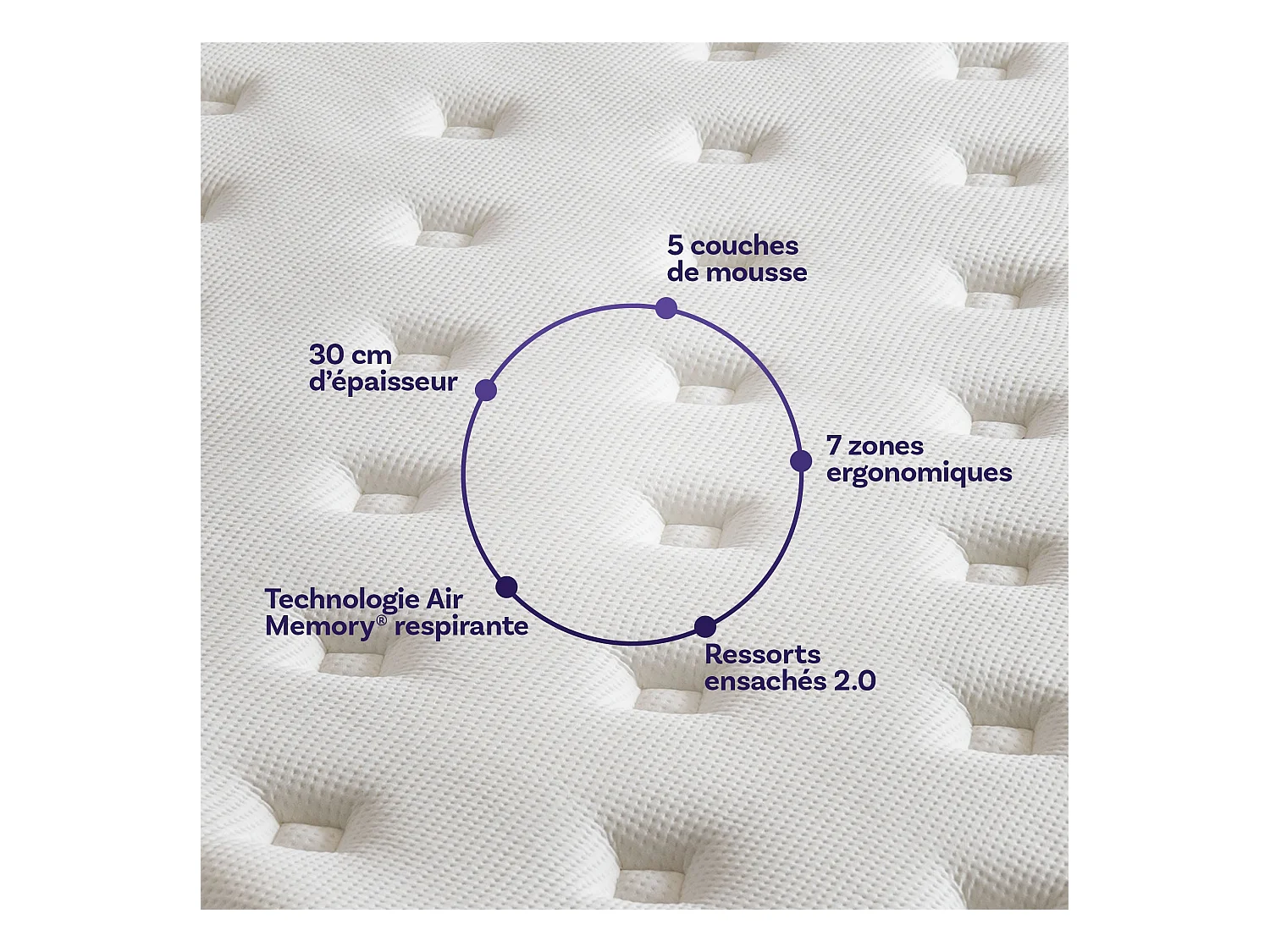 Matelas et oreillers mémoire de forme 120x190 épais.30cm