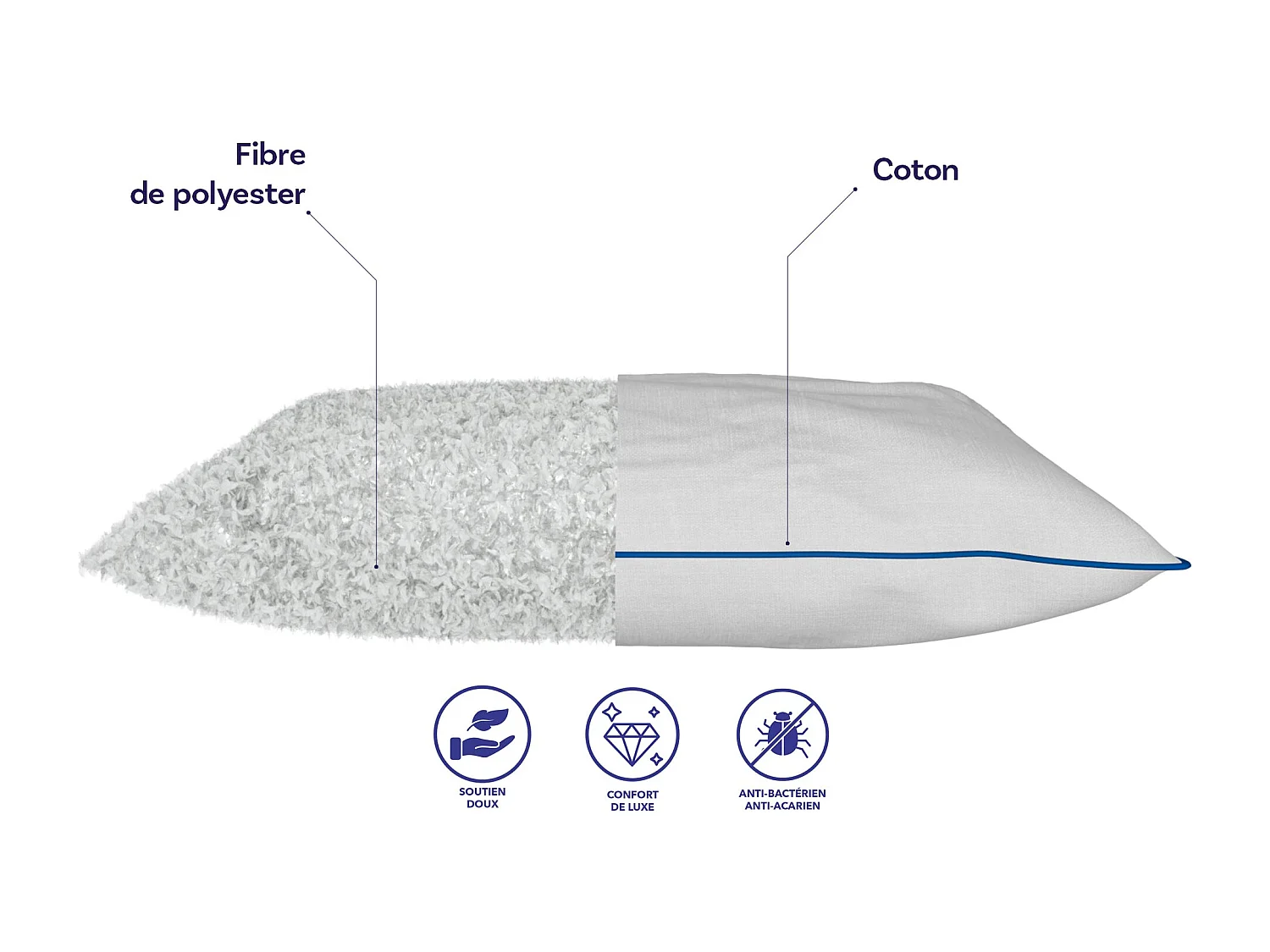 Matelas mémoire de forme et oreillers moelleux 90x200 épais 30cm