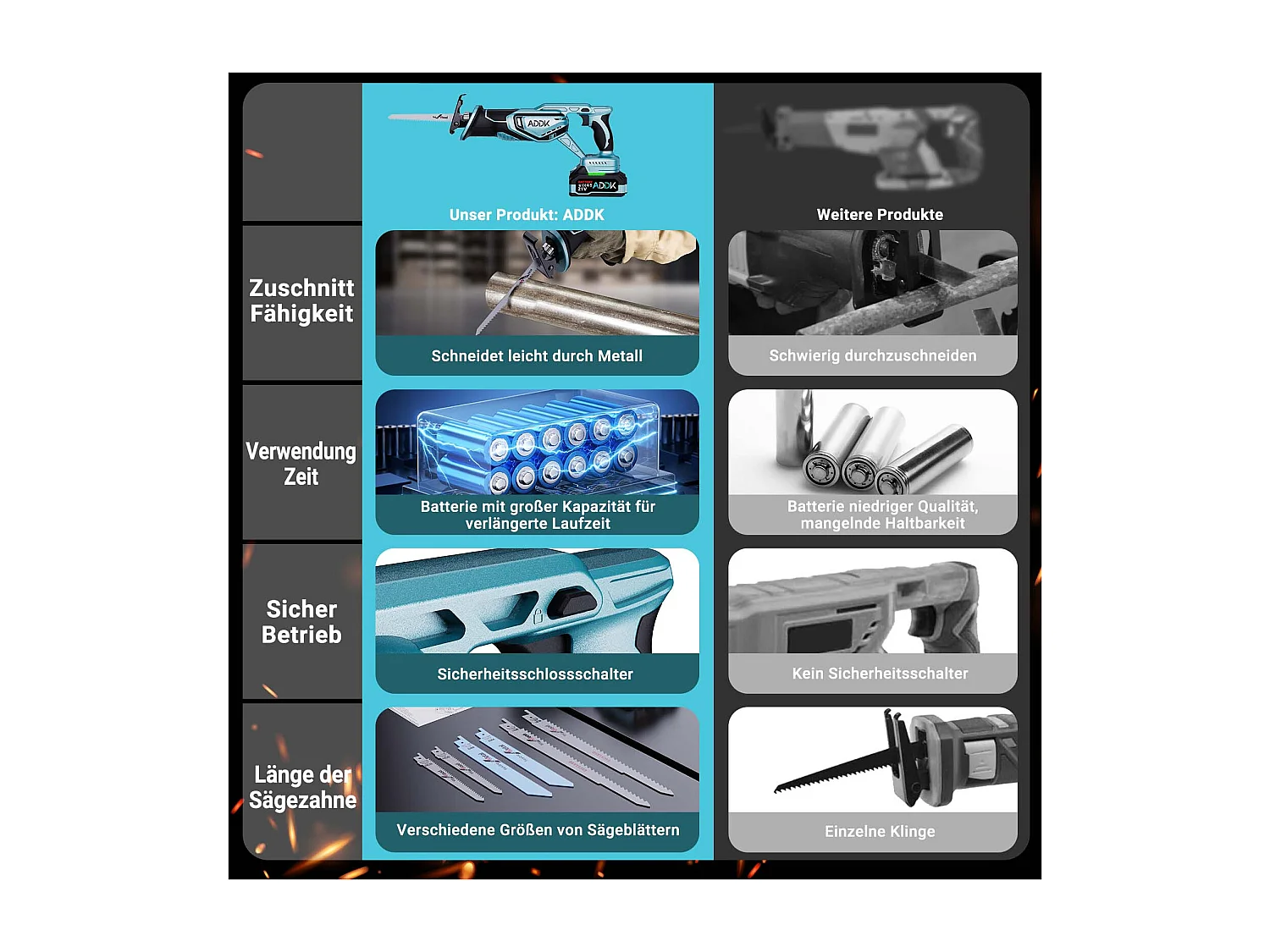 Scie à Guichet Européenne - 1x Unité Principale + 1 Batterie 4000mAh + Chargeur - 2x Lames Affûtage + 2x Lames Scie