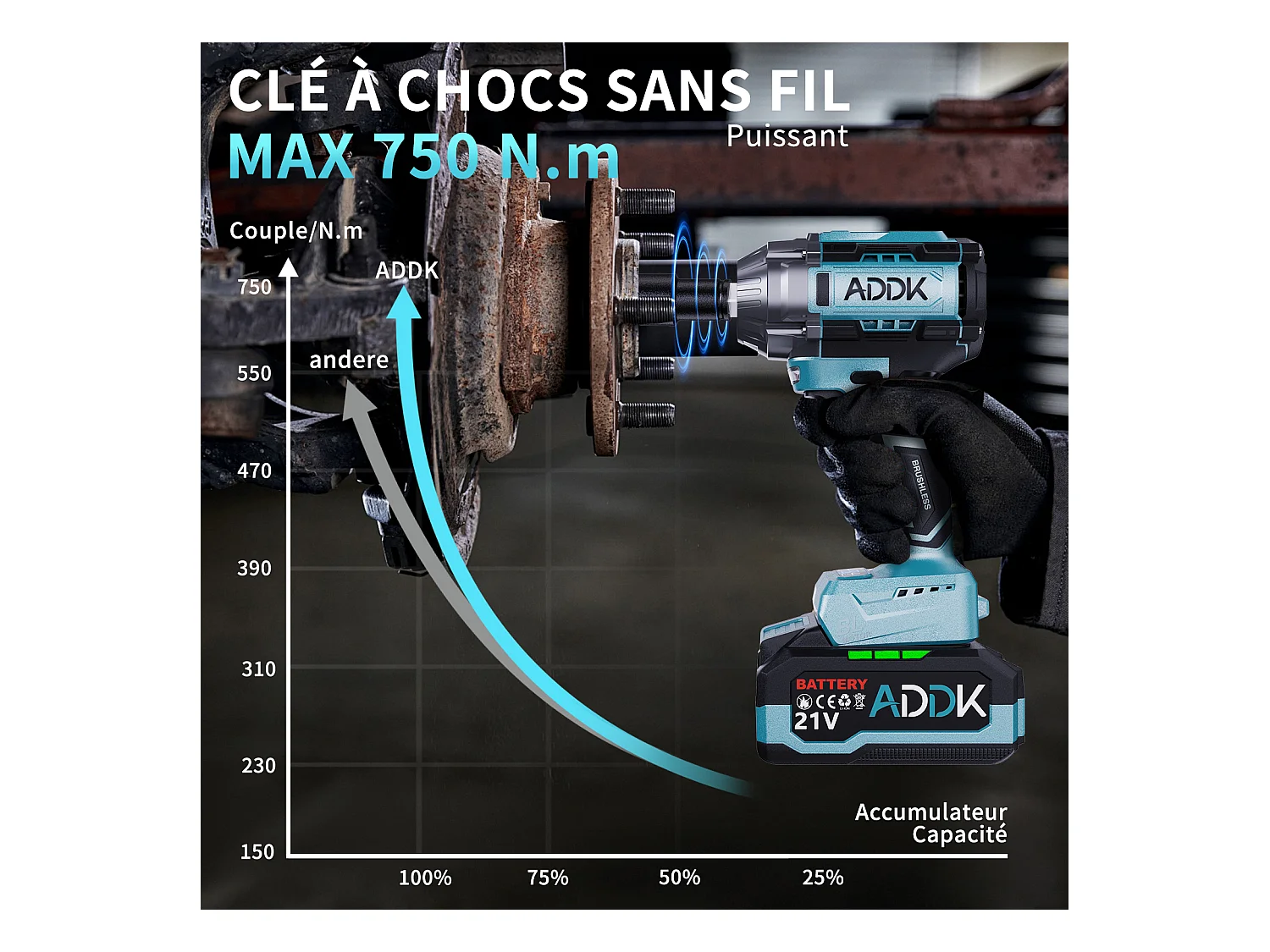Chave de impacto sem fio sem escova de 21 V - 750 Nm - Bateria de 4,0 Ah - 6 velocidades - 3300 rpm