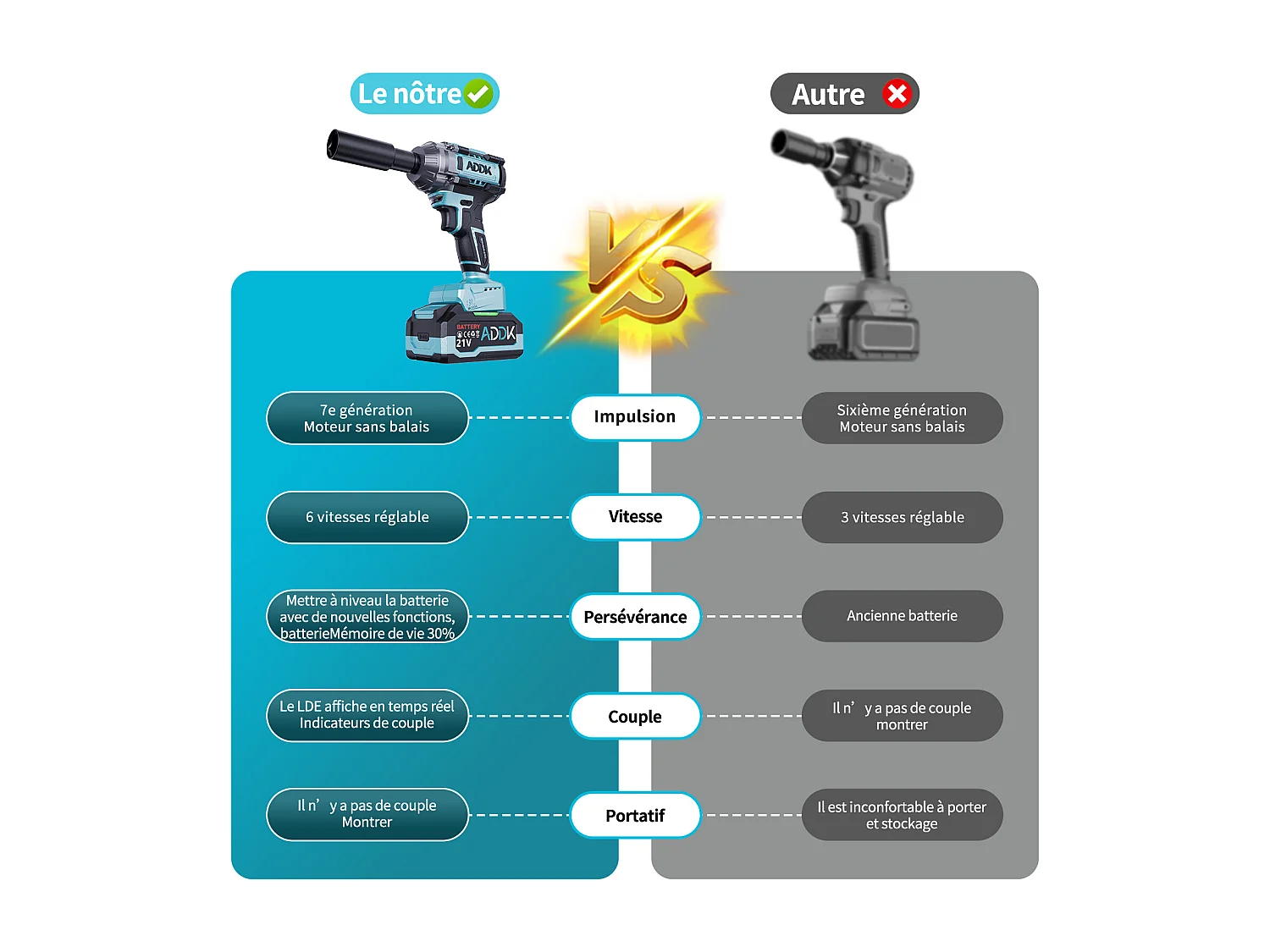 Clé à Chocs Sans Fil 21V Brushless - 750Nm - 4.0Ah Batterie - 6 Vitesses - 3300 tr/min