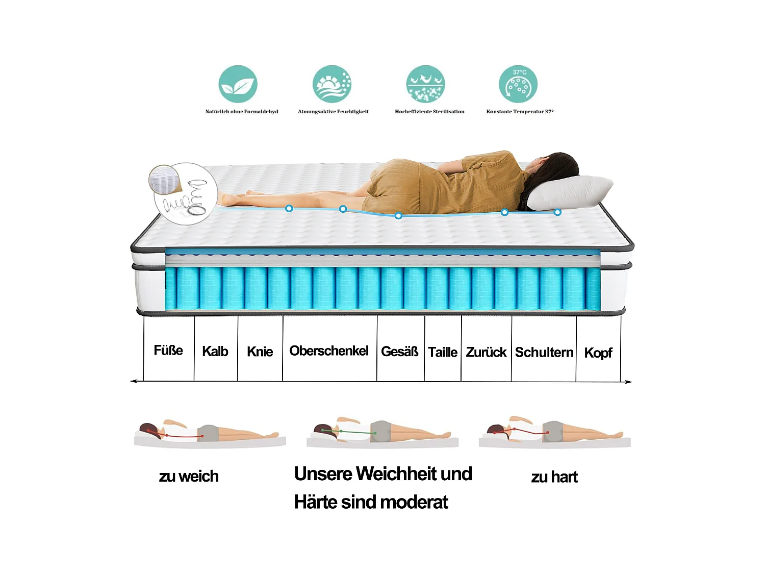 Pocketveringmatras 140x200 cm met geïntegreerde matrastopper – Dikte 25 cm